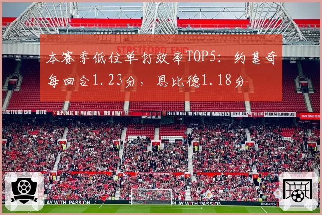 本赛季低位单打效率TOP5：约基奇每回合1.23分，恩比德1.18分